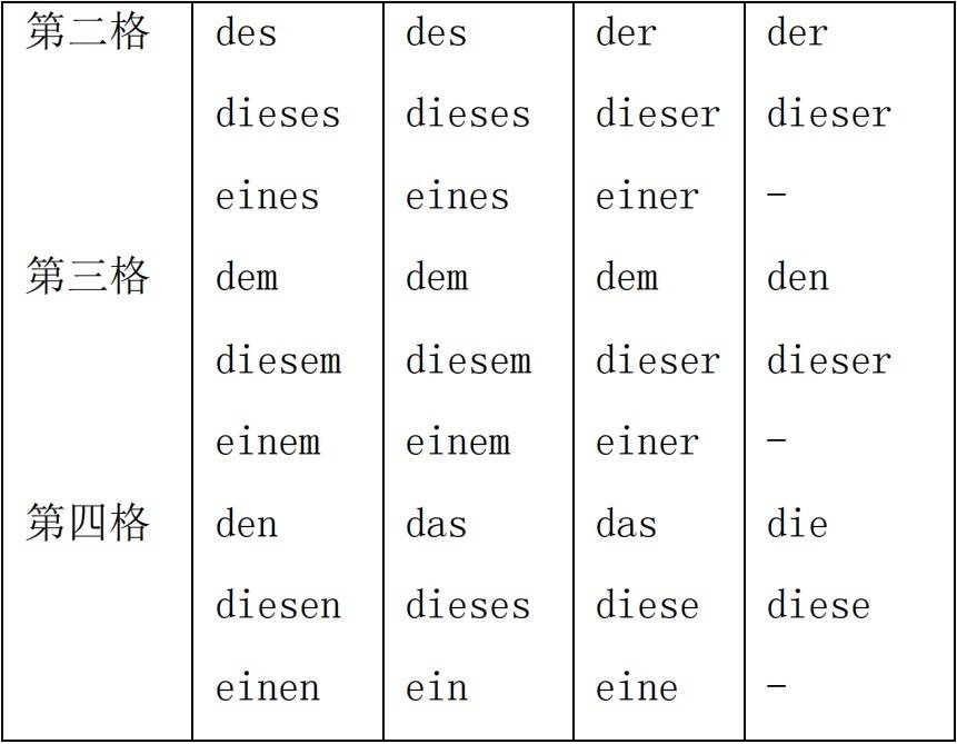 代词简谱_人称代词表格图(3)