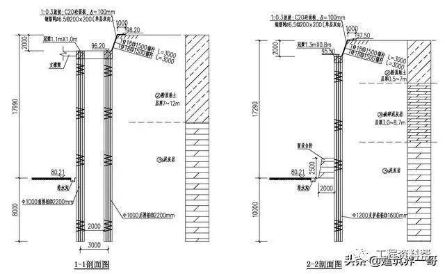 將支護結構分成10個剖面:1-1剖面採用雙排樁支護結構;2-2剖面採用懸臂