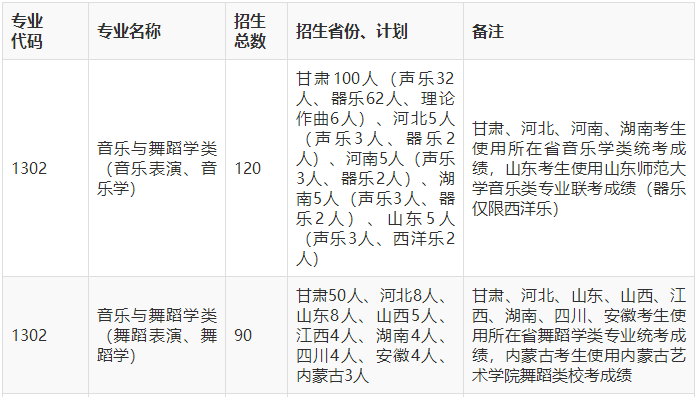 音乐分为几个音阶 91dca806403144ebad37ec4e7aeae2b0.png
