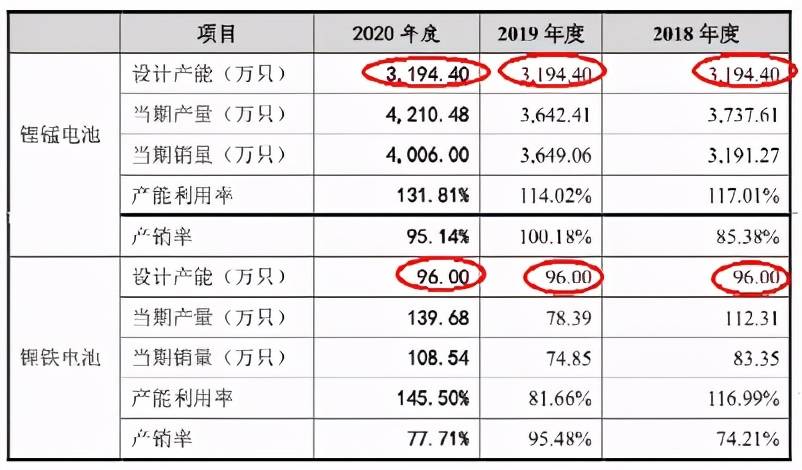 补人遗漏人口