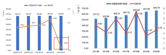 市场|游戏流量走向内容