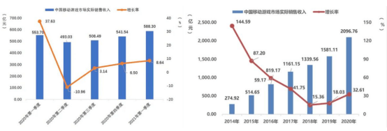 市场|游戏流量走向内容