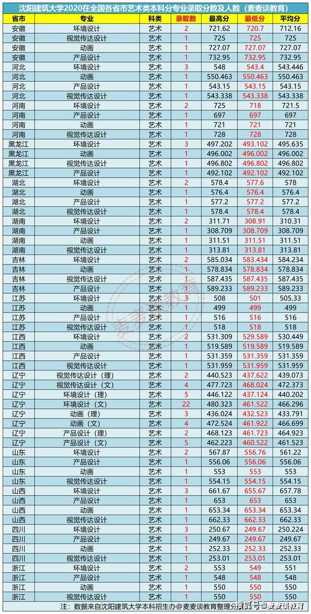 2020年我国各省人口是多少_济南人口数量是多少(2)