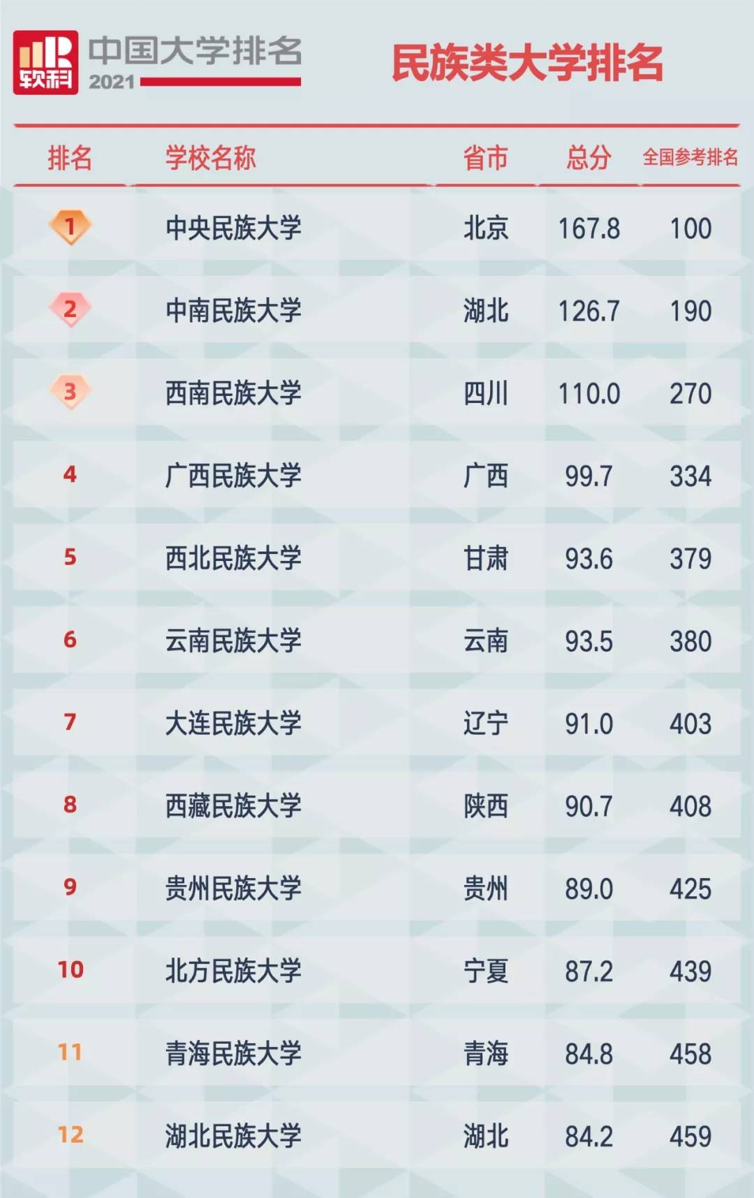2021软科中国大学排名发布：清华大学、北京大学、浙江大学占据前三