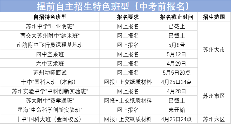 锦州中考成绩2021_去年锦州中考分数线_2024年锦州市中考分数线