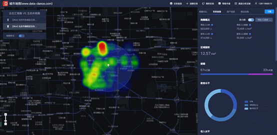 商圈人口分析_让数据照进现实(2)