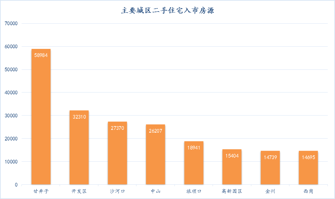 漳州市改区提高gdp_漳州各区县人均GDP排行榜,最低的地方是它(3)