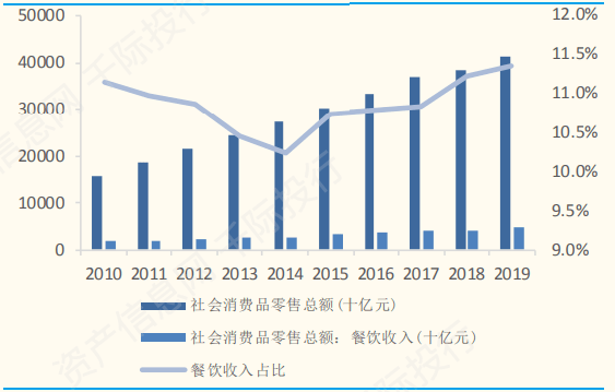 工厂产品卖给零售商算gdp吗_印度成不了下一个世界工厂,越南才可能