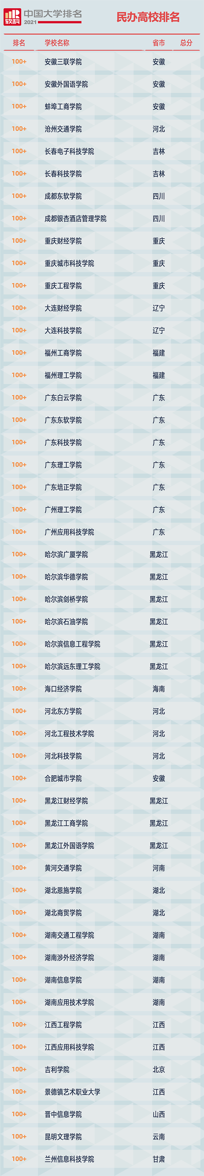 2021软科中国大学排名发布：清华大学、北京大学、浙江大学占据前三