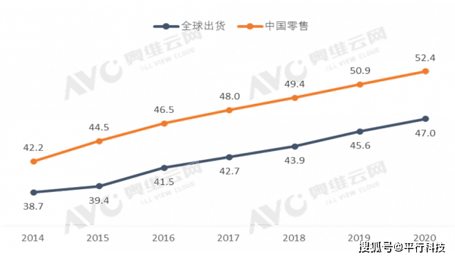 画质|硬核实力备受追捧，XDR电视海信U7冠军系列人气高涨