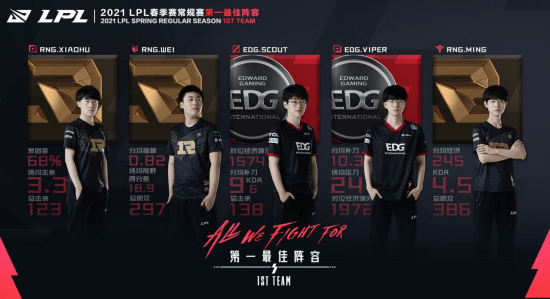 问题|LOL：困在仁川的极粉，困在18年S赛的IG，属于IG的春季赛总结