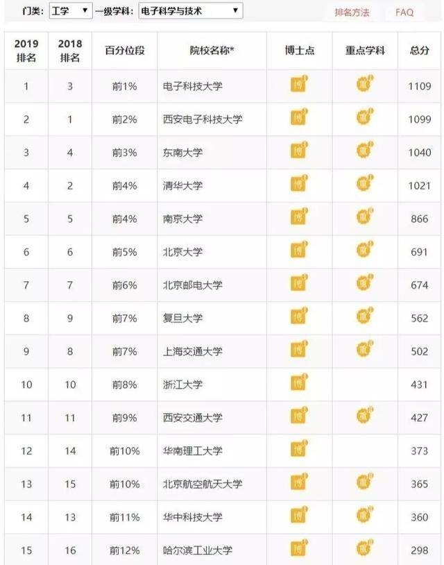 西安考研排名_西安新东方老师排名(3)
