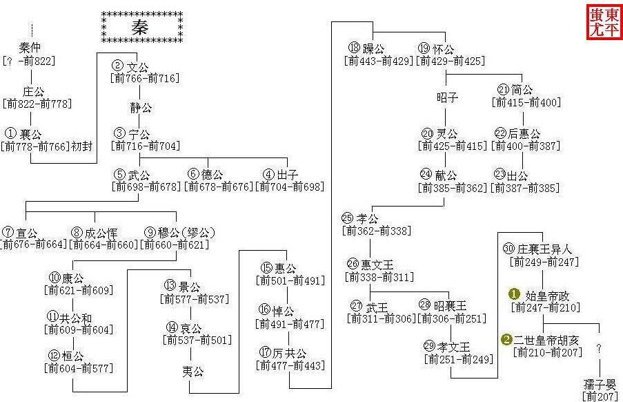 每个朝代灭亡的劳动人口分化_每个朝代的汉服图片(3)