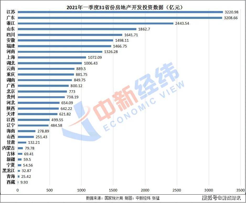 外网评论谈一季度gdp_美国GDP 谁在还账,谁在填坑 美国二季度GDP数据点评(3)