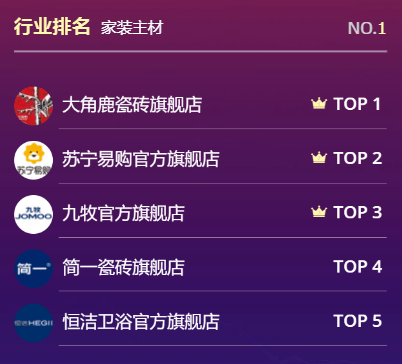 瓷砖销售排行_京东618瓷砖品类销量TOP5出炉!岩板背景墙成交额增长10倍