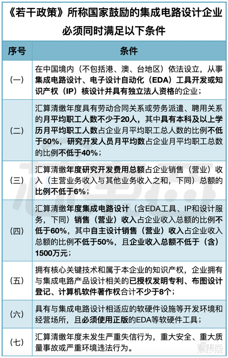 Ic新政 这些芯片半导体企业可以免征企业所得税了 公告