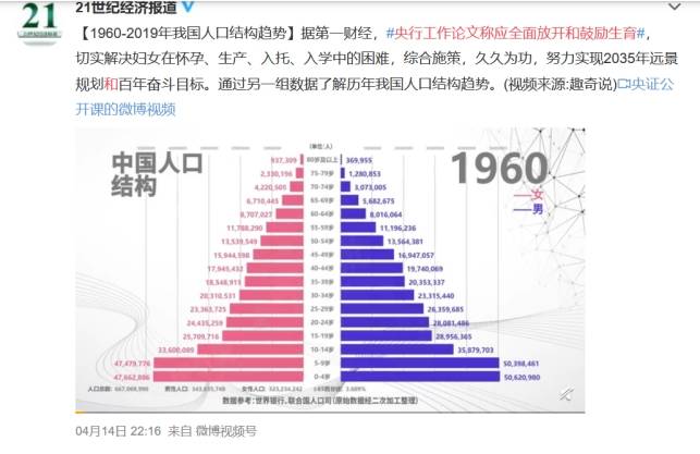 东北全面放开人口_三孩生育政策全面放开(2)