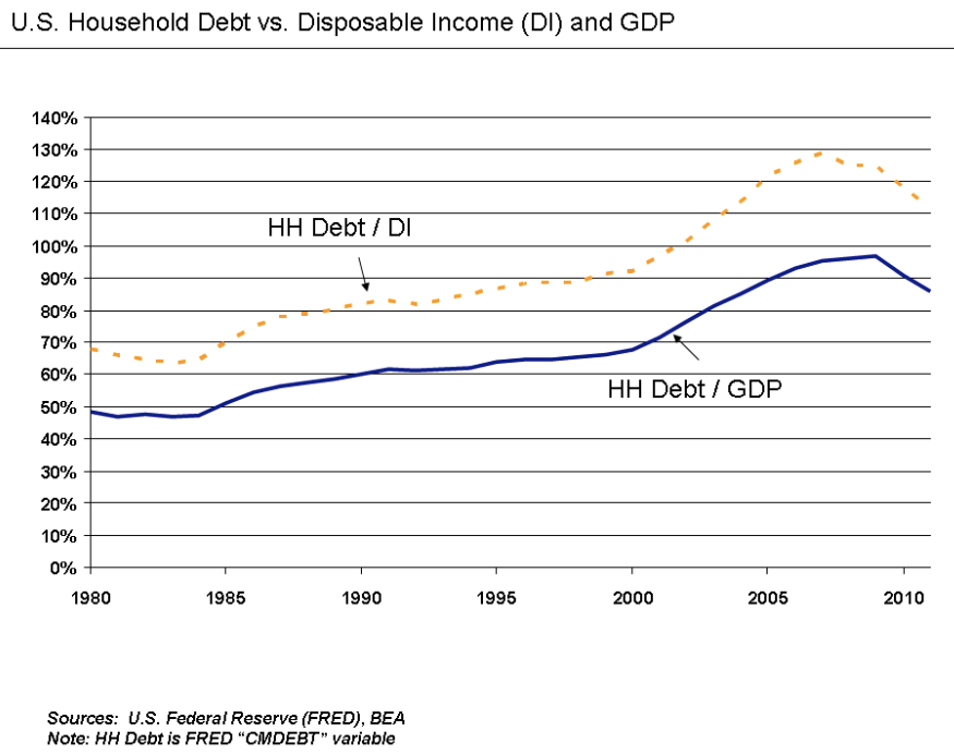 所前GDP(2)