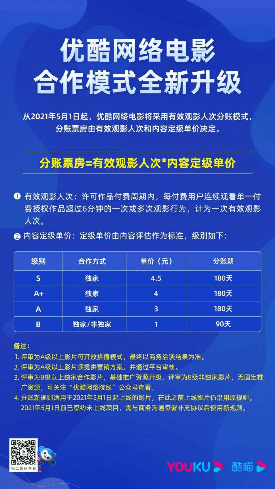 院线与网络计价趋同这是优酷网络电影继去年9月执行新分账以来,更新最