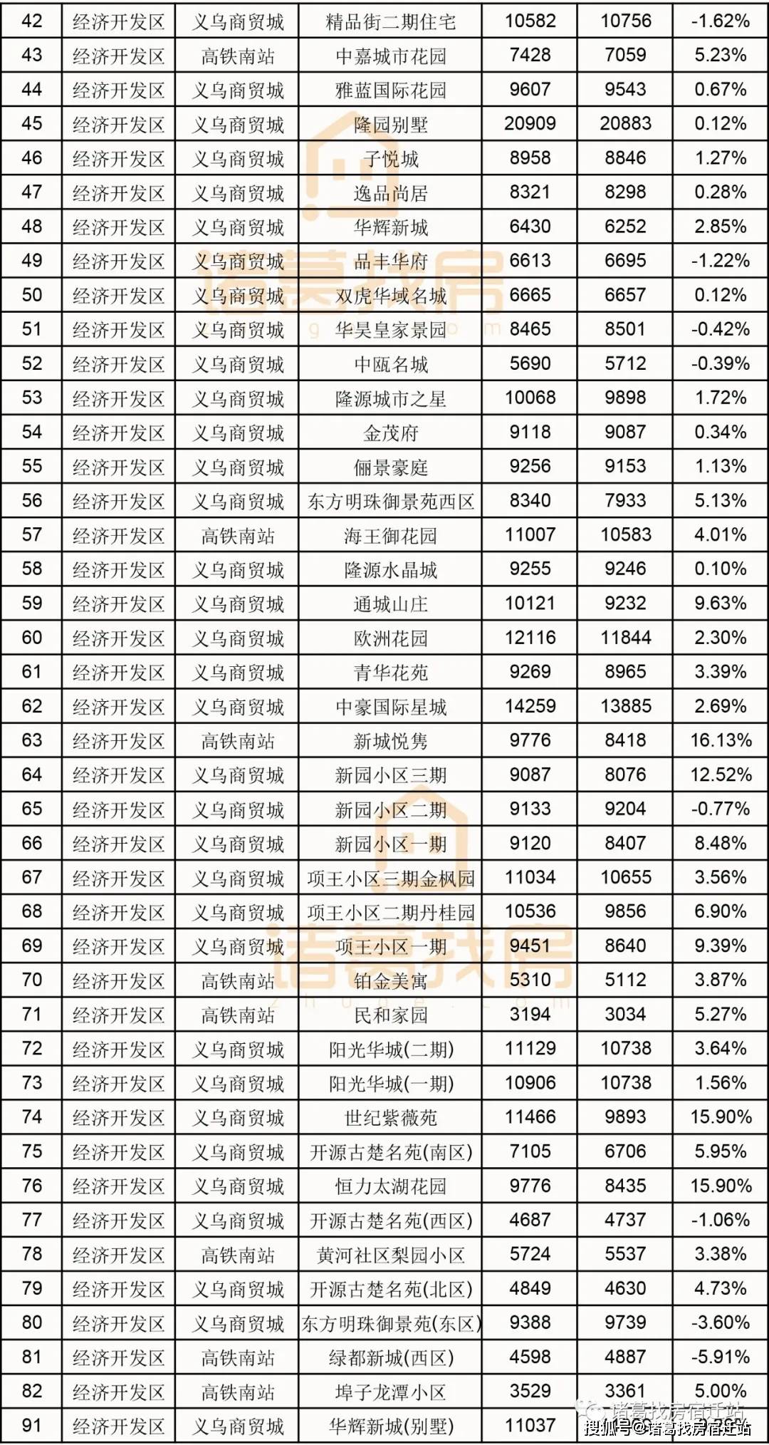 宿豫gdp(2)