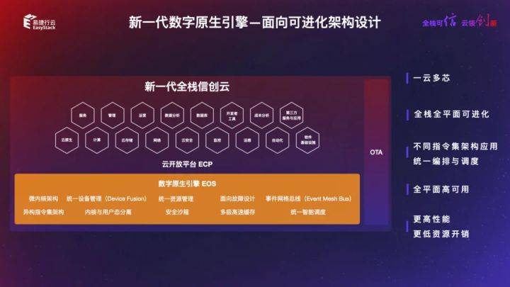 信创云元年易捷行云easystack发布新一代全栈信创云