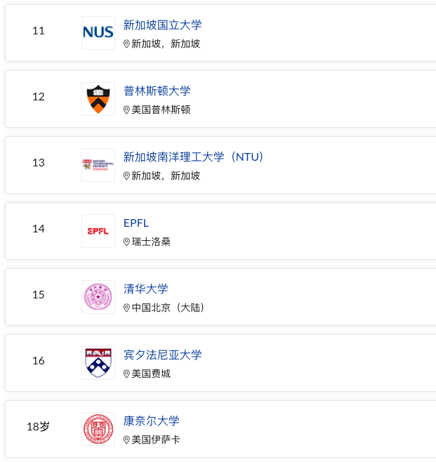 梦100奶妈排行_重磅!2022U.S.News世界大学排名出炉!快来看看你的梦校排第几