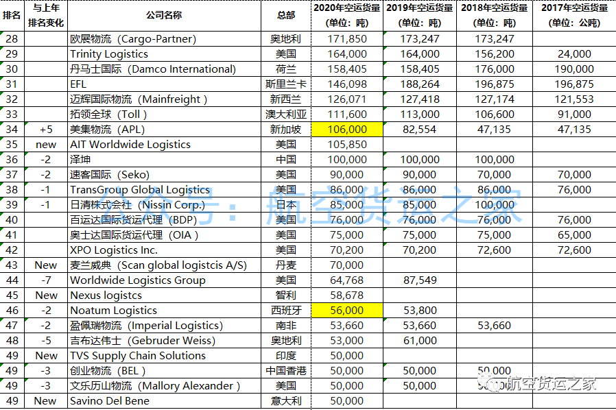 2020年全球gdp排名50_IMF数据 2018 2019 2020年全球各国GDP预测排行榜(3)