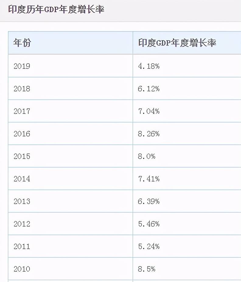 印度的人口有多少2021_印度要建全亚洲第一舰 比052D还强结果一看船厂亮了(2)