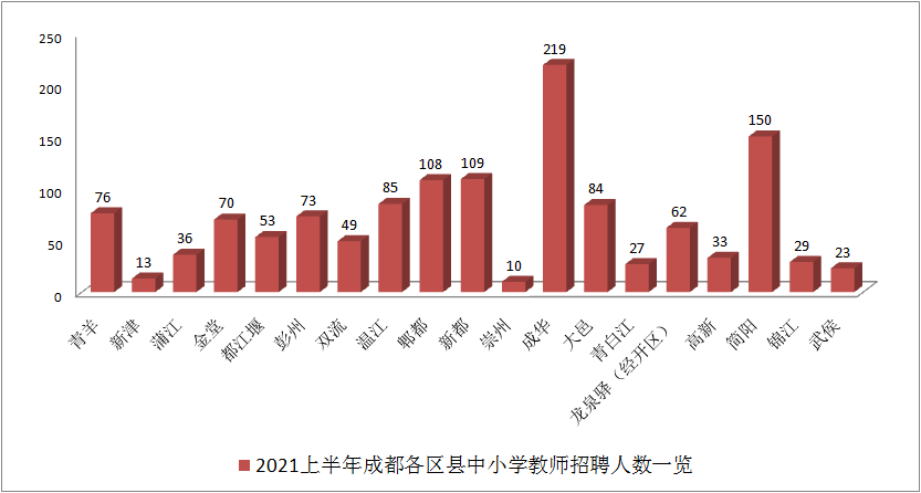 2020宿州GDP前4位的县_贵阳这4区排名前十 贵州88个区市县2020年GDP排名出炉(2)