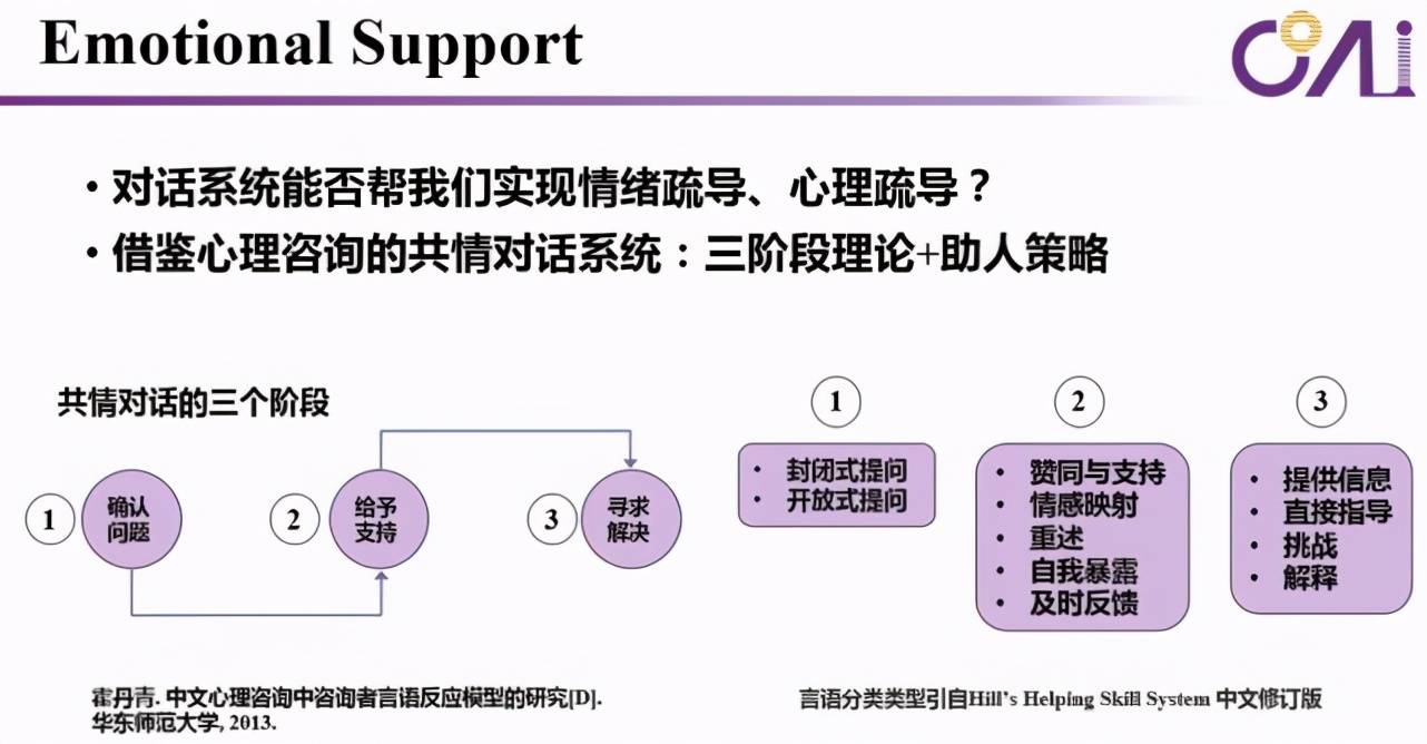 系统|像人一样自然流畅地说话,下一代智能对话系统还有多长的路要走?