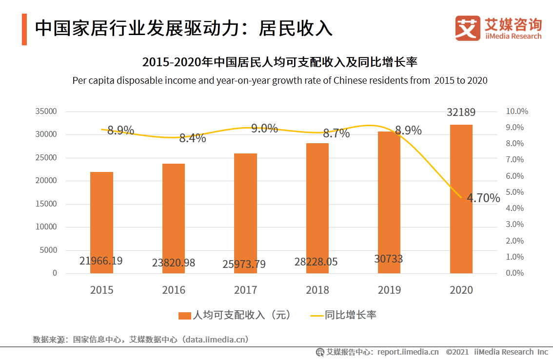 查询我国2021-2021年GDP数据_2021年中国数据中心行业发展现状分析 市场收入保持高速增长(3)