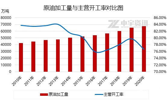 2021年江苏gdp修订大减_2021年前三季度 吉林 江苏 广东 GDP出炉(3)