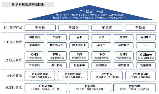 什么是海外仓物流模式 196abcb8517d4b9d81011e9e9370fd61.png