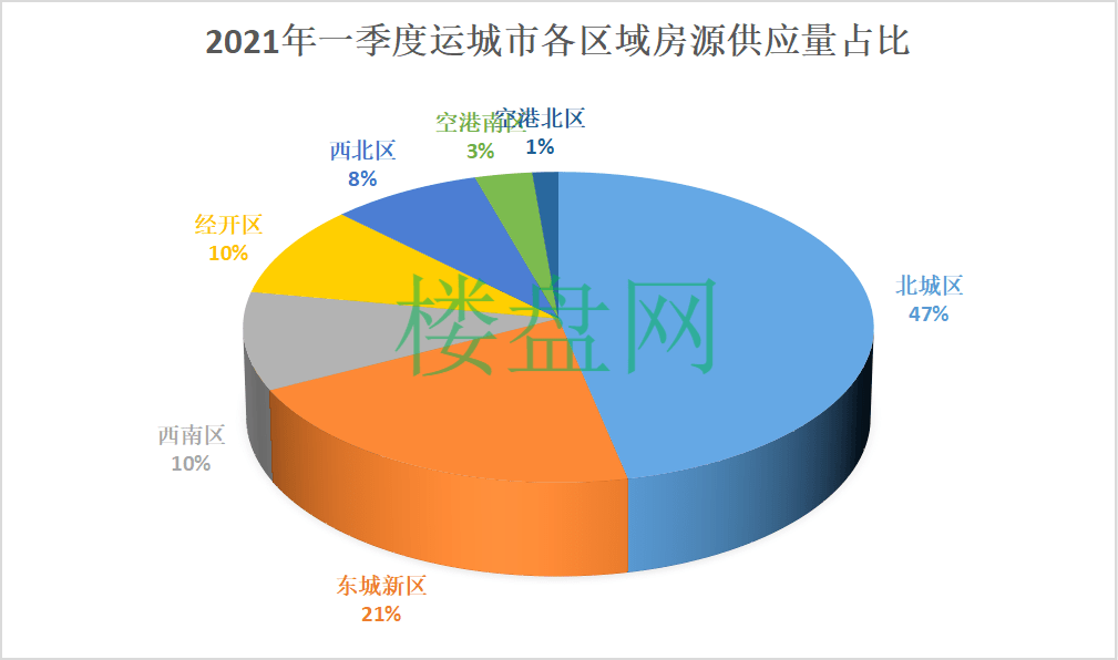 南沙区前三季度gdp增103%_广州各区前三季度GDP出炉,看看南沙区排第几(3)