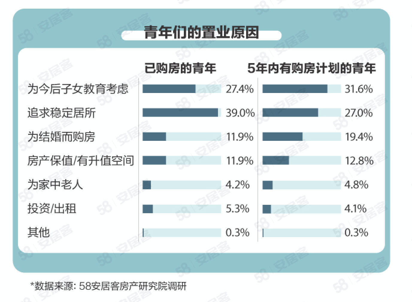 30岁以下的人口占比_30岁男人照片(3)