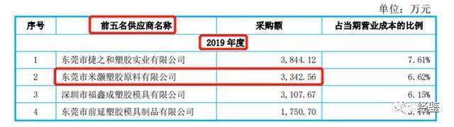 杰美特业绩表现犹如“过山车” 上市前财务数据疑作假(图8)