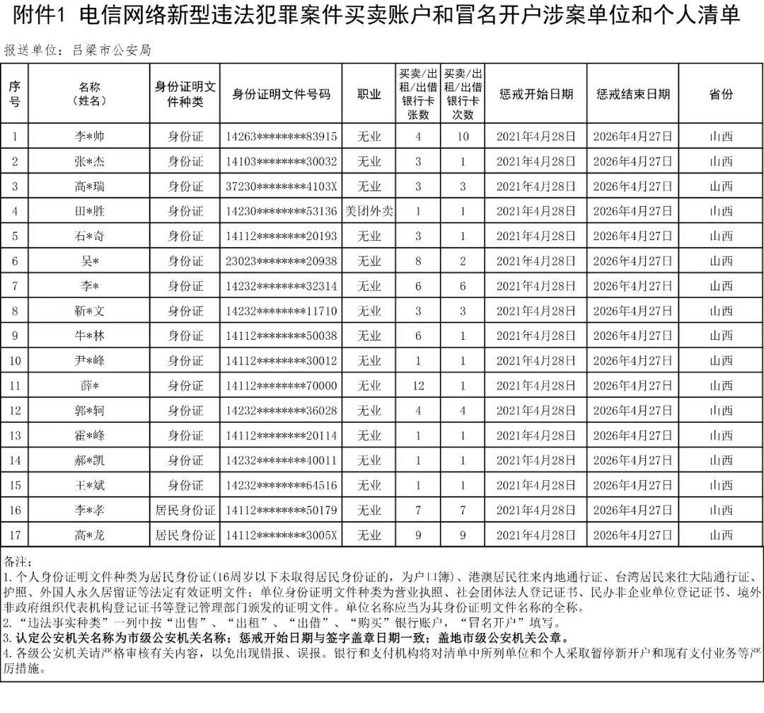 吕梁市人口_吕梁警方公开通缉39名在逃人员!看到请报警