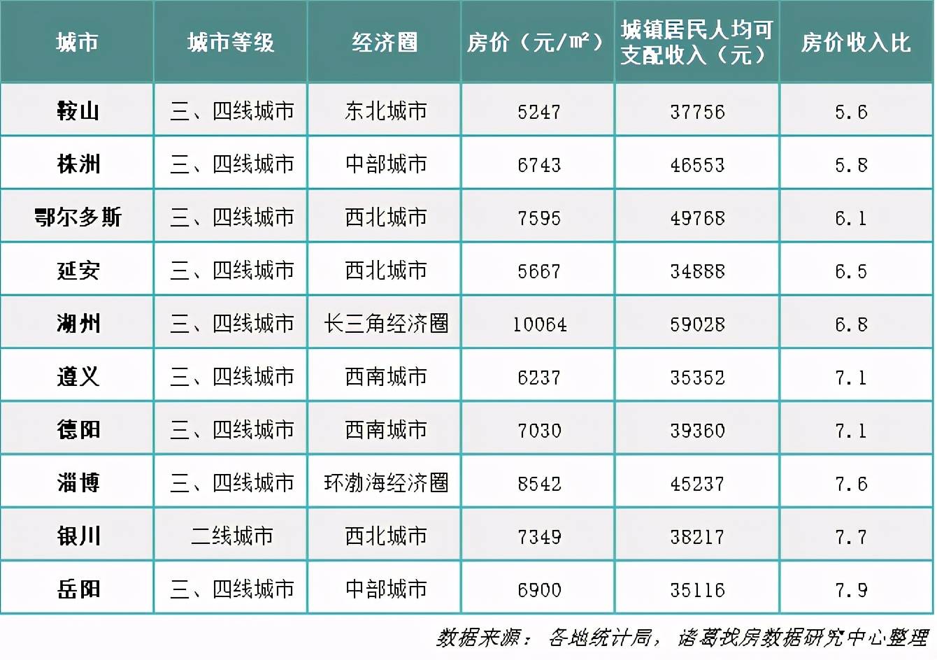 中国城市gdp和房价比较_一个新时代 再见 苏小三 万亿俱乐部对南京意味着什么(2)