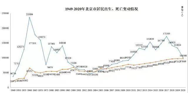 我国人口理想数量_我国贫困人口数量图(2)