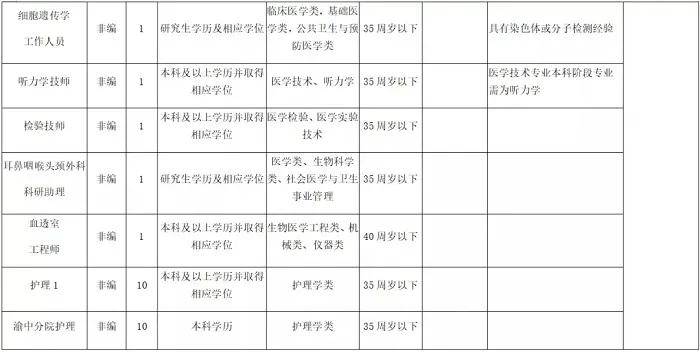 璧山人口2021_重庆 总奖金近12万 2018中铁建 璧山半程马拉松赛报名开启(2)