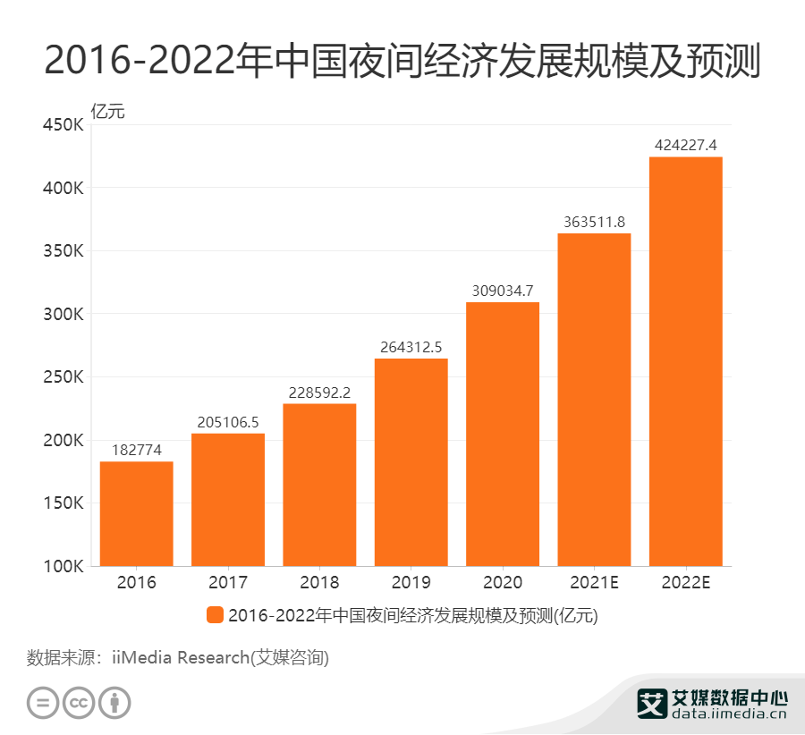 2022年中国经济总量_2015年经济总量排名