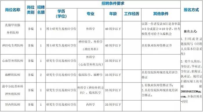 2021年重庆常住人口_长沙市2021年常住人口(3)