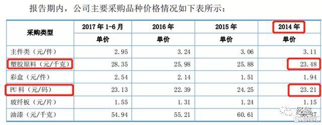 杰美特业绩表现犹如“过山车” 上市前财务数据疑作假(图6)