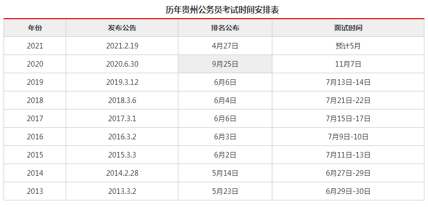 贵州省考排名_贵州省各个县排名