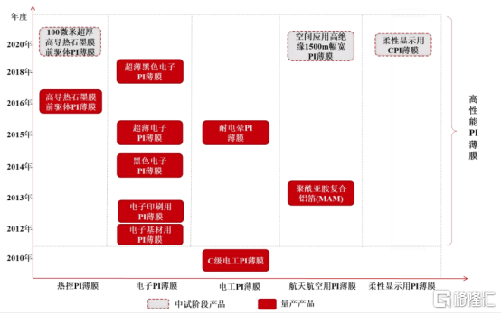 公司|瑞华泰(688323.SH)：PI薄膜龙头，持续改善的盈利能力