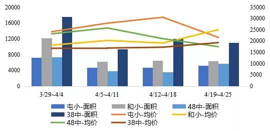 淮海区域GDP和面积_图表 财经专线 区域经济 淮海经济区20城市人均GDP达1000美元