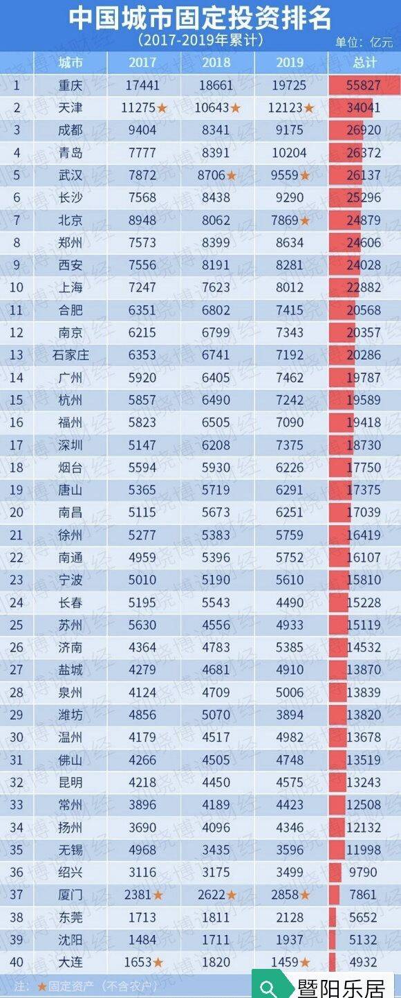 2019中国城市人口排名_中国十大城市(按城区常住人口排名)