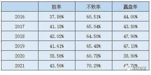 日职联排名(3)