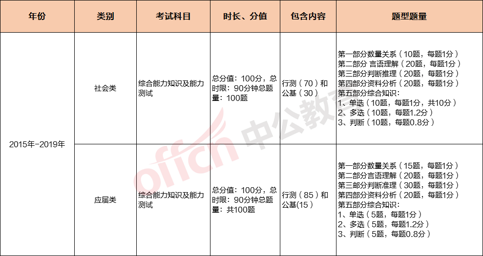 深圳事业单位怎么考的都不懂，还想入编？ 