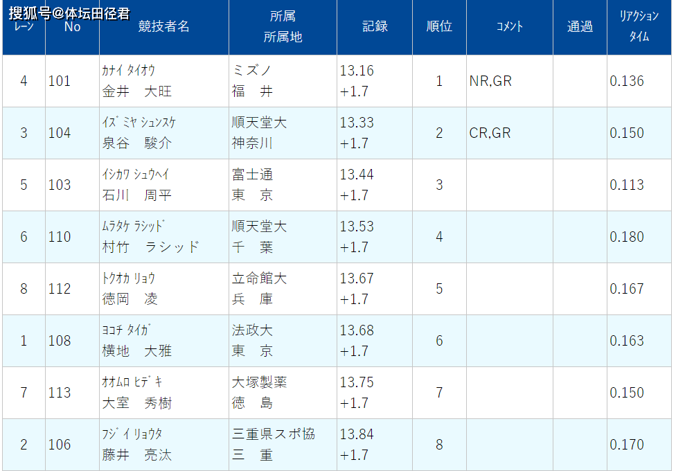 身高1米9以上人口_身高1米9以上的美女(2)